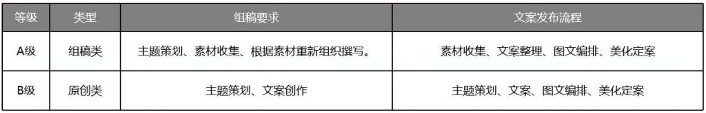 东方创美 - 微信公号内容运营